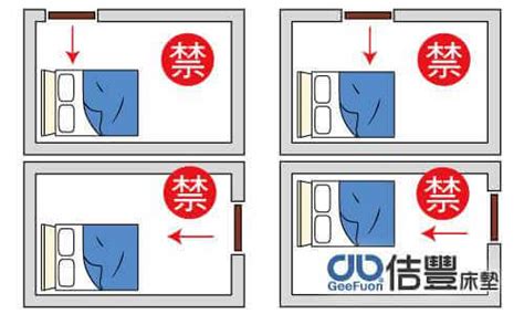 頭向門|睡覺方向都有風水禁忌！頭向邊個方位瞓最好？